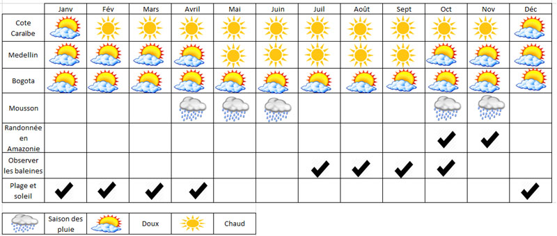 tableau redimentionn